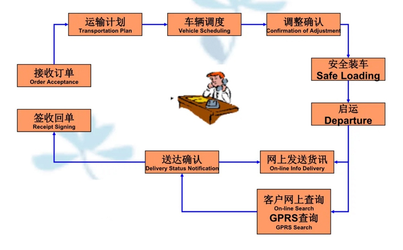 苏州到西平搬家公司-苏州到西平长途搬家公司